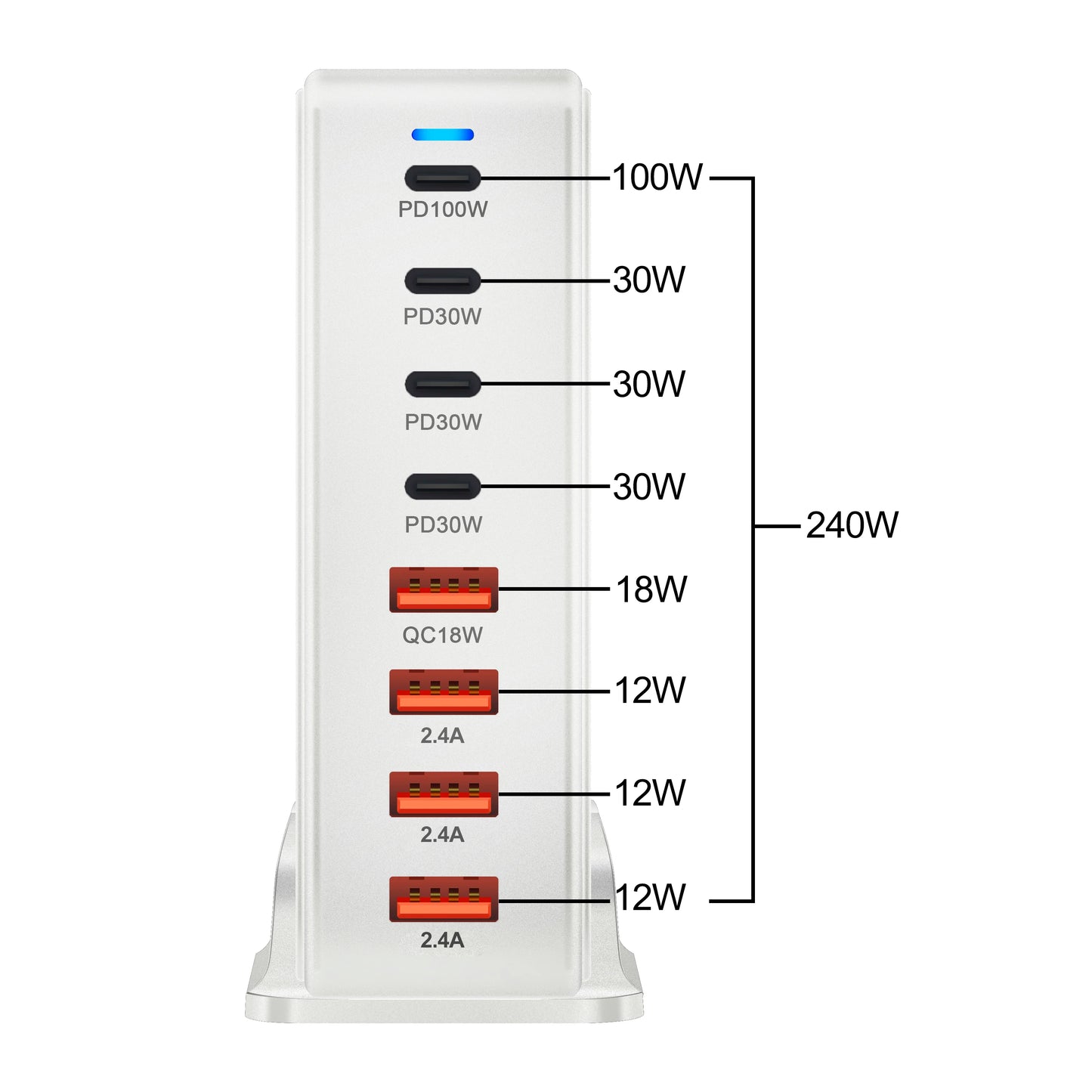240W Charger 8-port USB Type C PD Charger Fast Charge 3.0 USB Type C Fast Charger Mobile USB Charger - Supersell