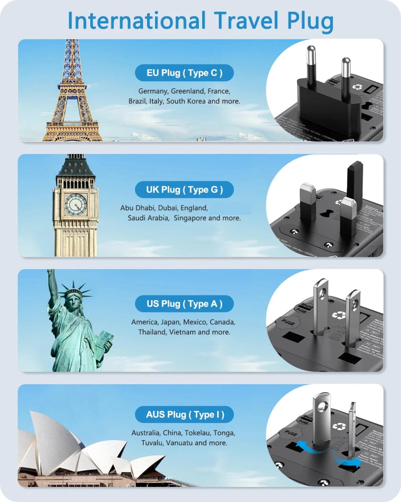 120W International Travel Adapter - Supersell
