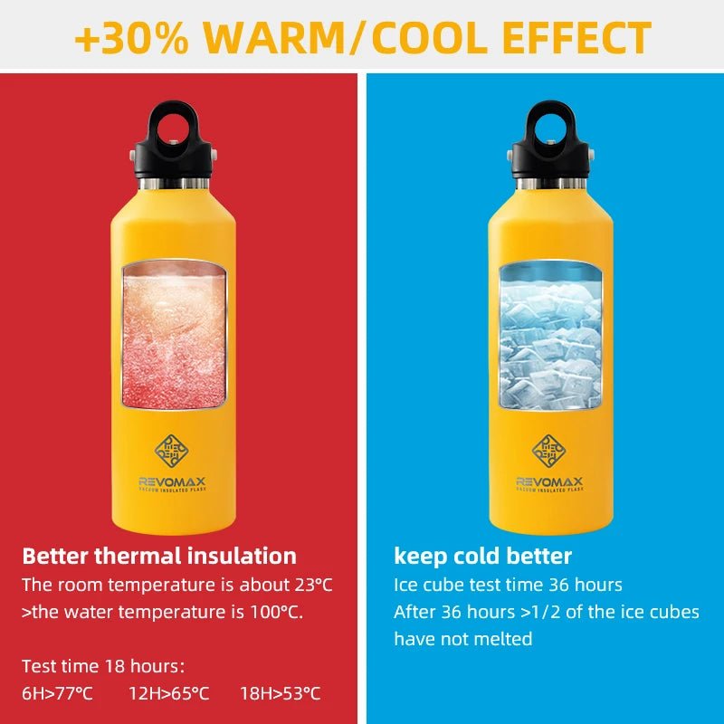 950ml REVOMAX Vacuum Thermos Bottle – Portable Insulated Flask - Supersell