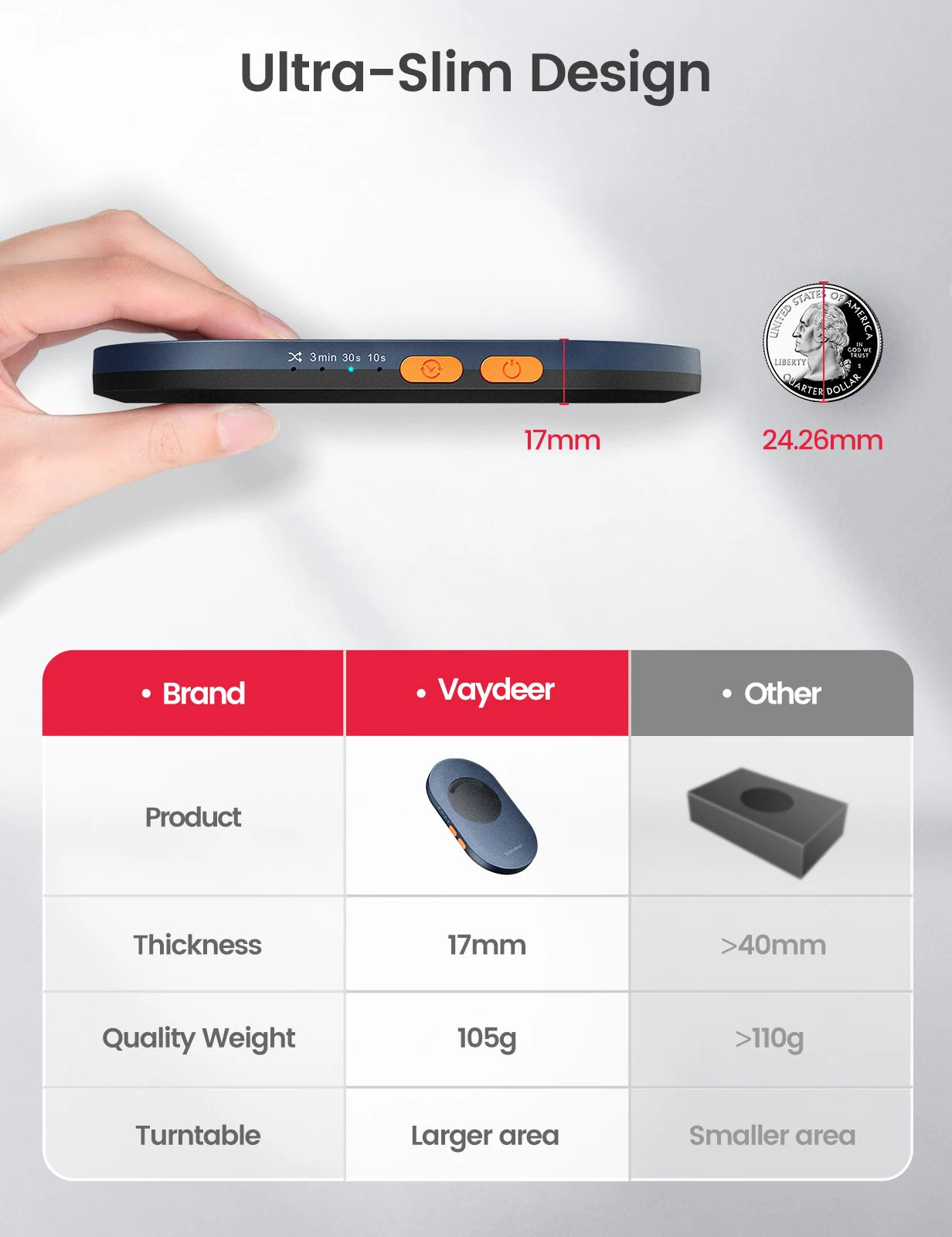 Vaydeer Undetectable Mouse Jiggler with Power Adapter and ON/Off Switch Mouse Mover Simulator, Driver-Free Mouse Movement Simula - Supersell