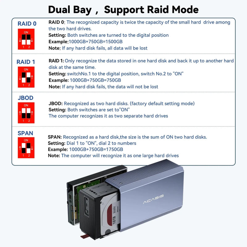 Acasis HDD Case 3.5 Inch Dual Bay External Hard Drive - Supersell