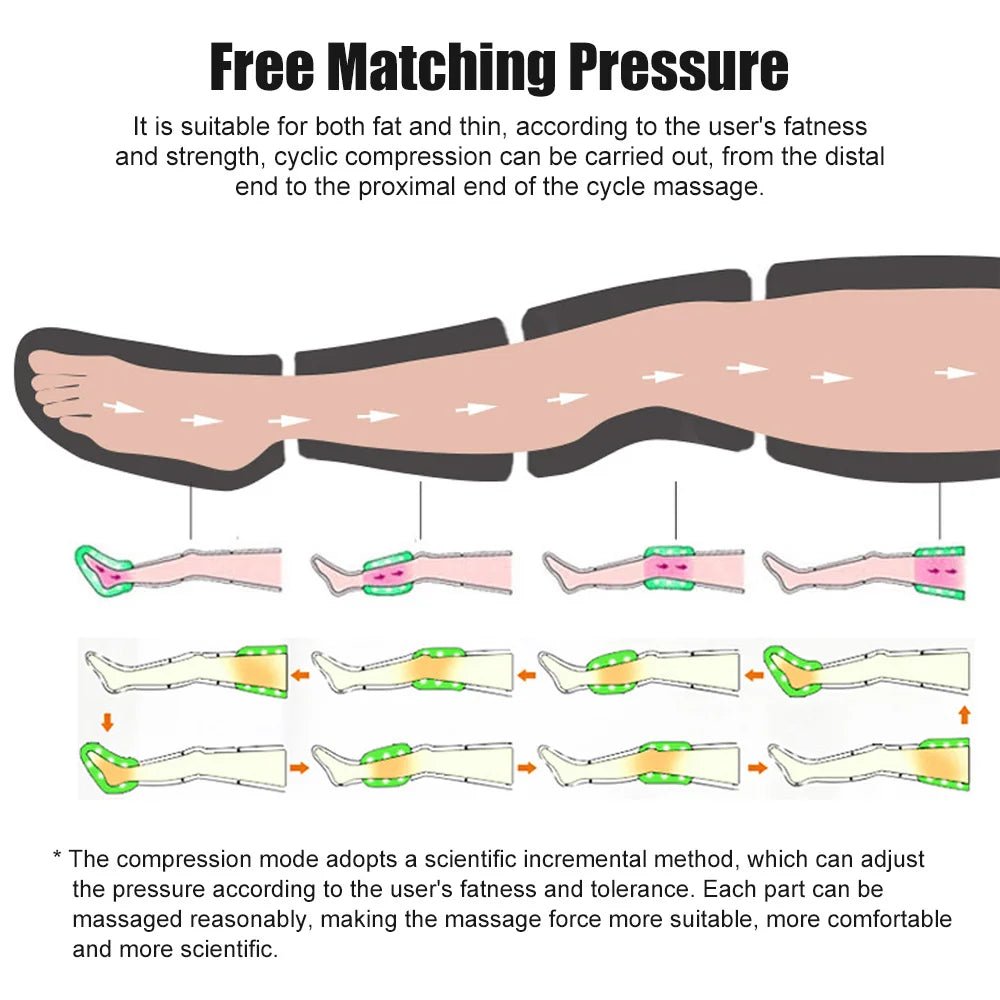 Air Wave Pressotherapy Machine - Lymphatic Drainage & Muscle Relaxer - Supersell