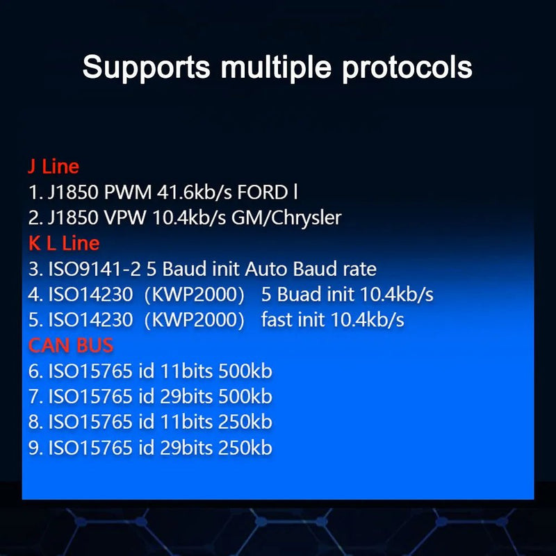 Car Scanner Diagnostic Tool OBD2 Bluetooth Free Scans for Life - Supersell