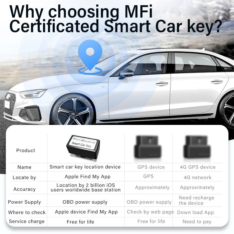 Car Tracker GPS Works with Apple Find My App GPS Tracking - Supersell