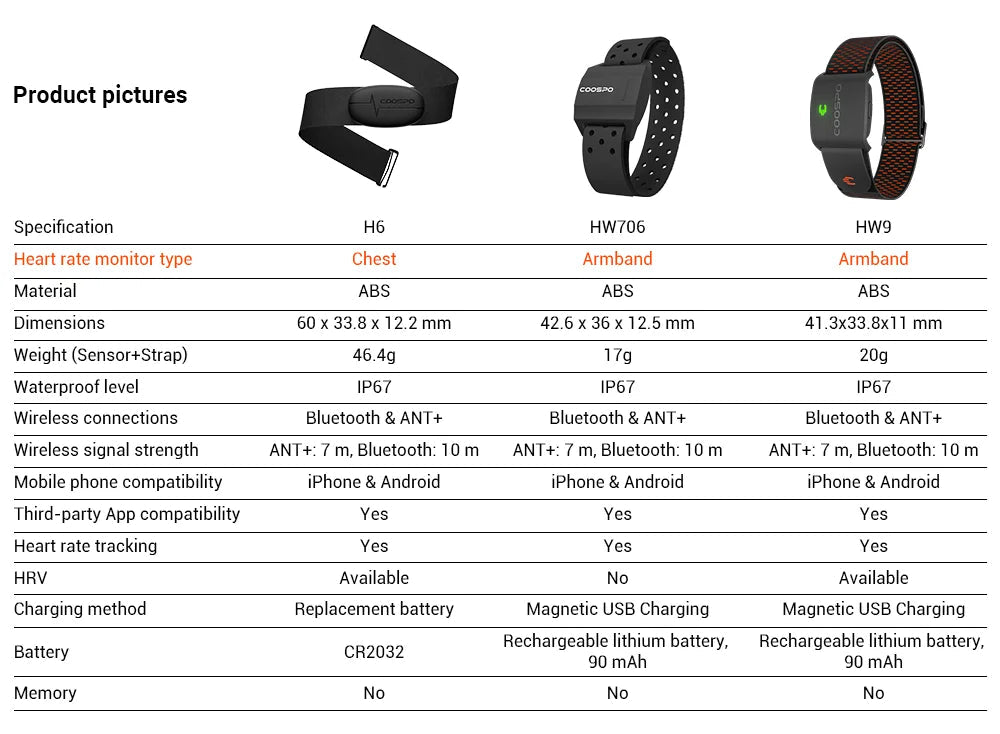 COOSPO Heart Rate Monitor - Supersell