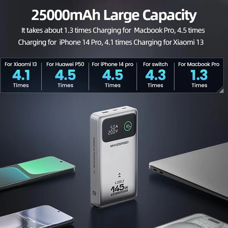MOVESPEED 140W Power Bank 25000mAh Type C - Supersell