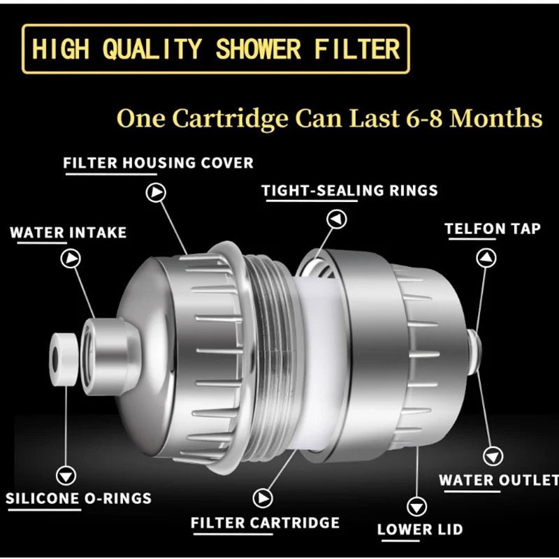 Premium Chlorine - Reducing Shower Filter for Softer, Cleaner Water - Supersell