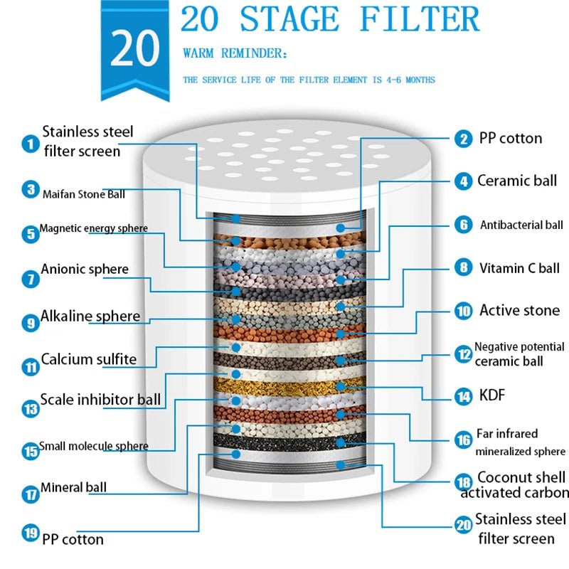 Premium Chlorine - Reducing Shower Filter for Softer, Cleaner Water - Supersell