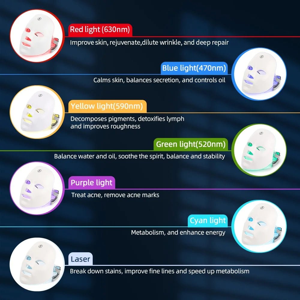 Skin Rejuvenation Facial Photon Light Therapy Device - Supersell