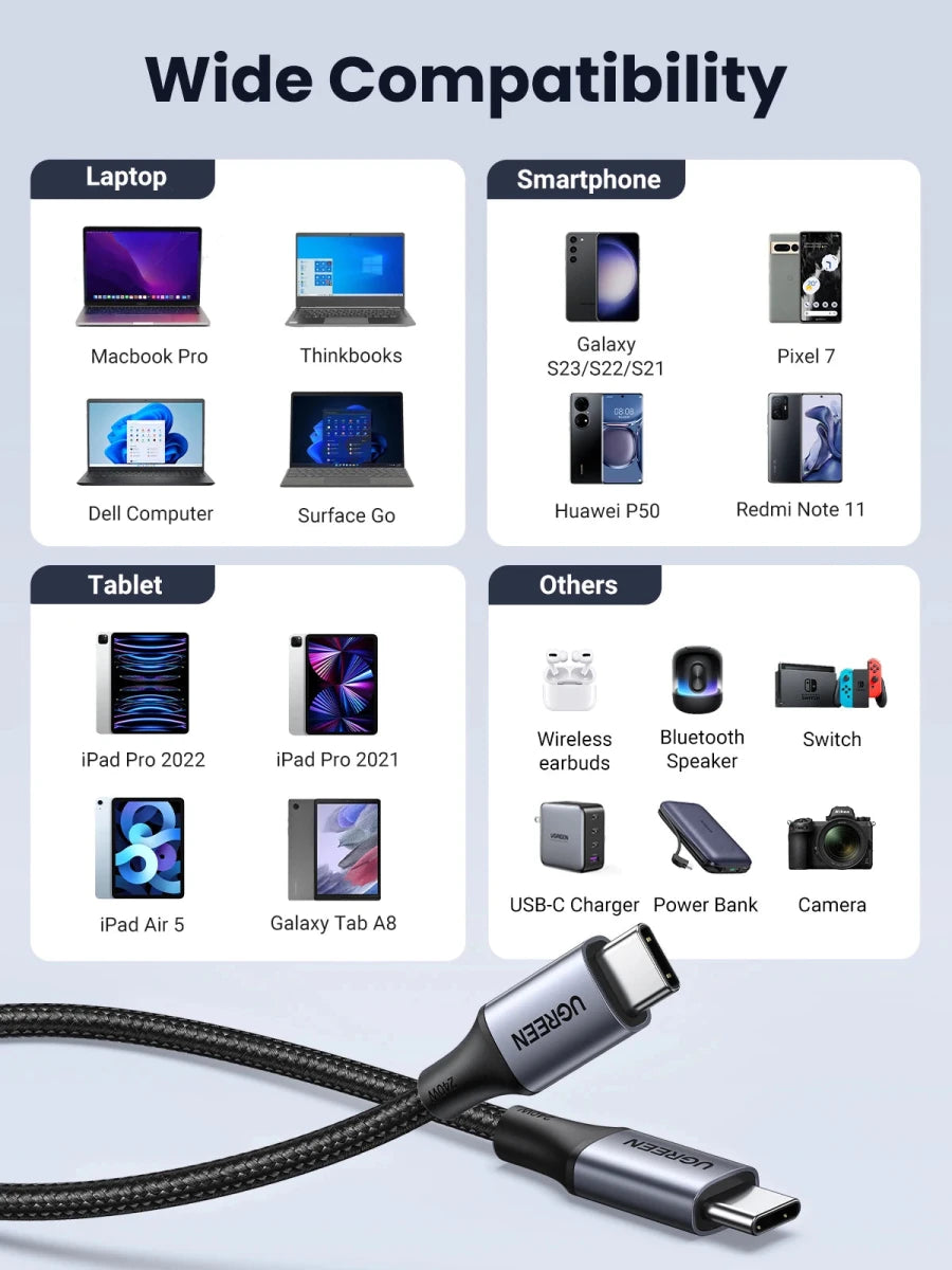 UGREEN 240W USB Type C Cable - Supersell