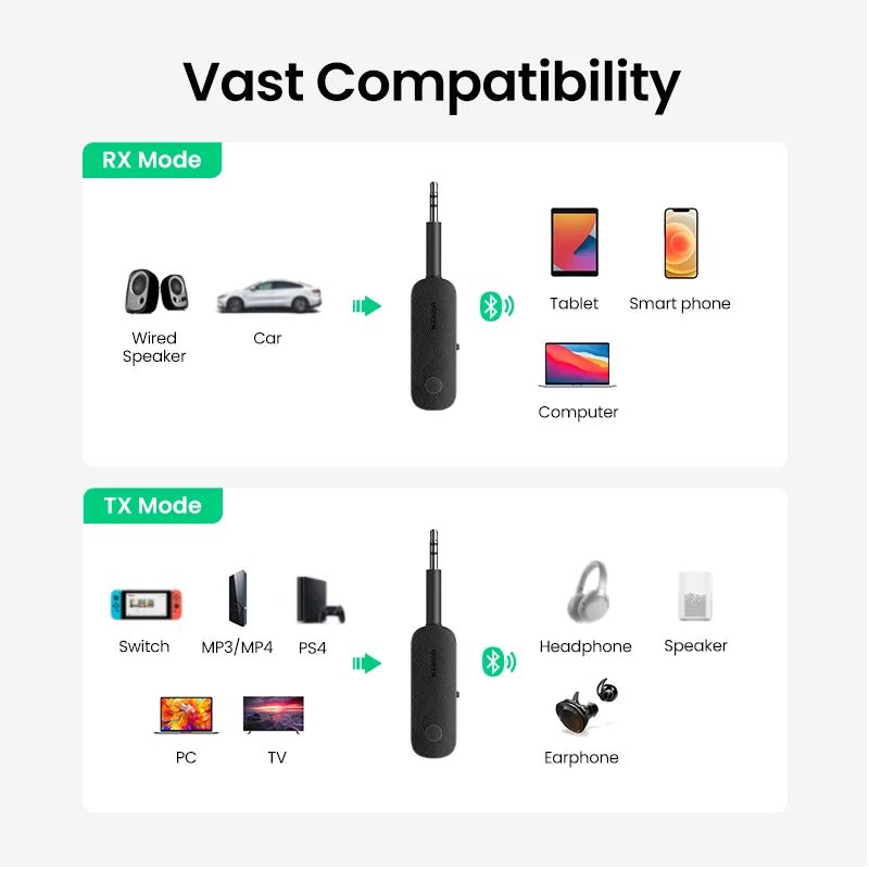 UGREEN Bluetooth Adapter Transmitter Receiver AUX for Earphones TV Car Audio - Supersell