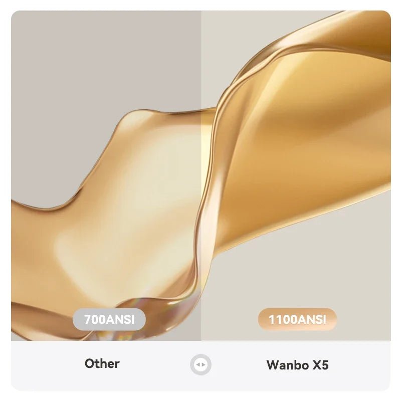 Wanbo X5 Projector 4K 1080P 20000 Lumens 1100ANSI - Supersell