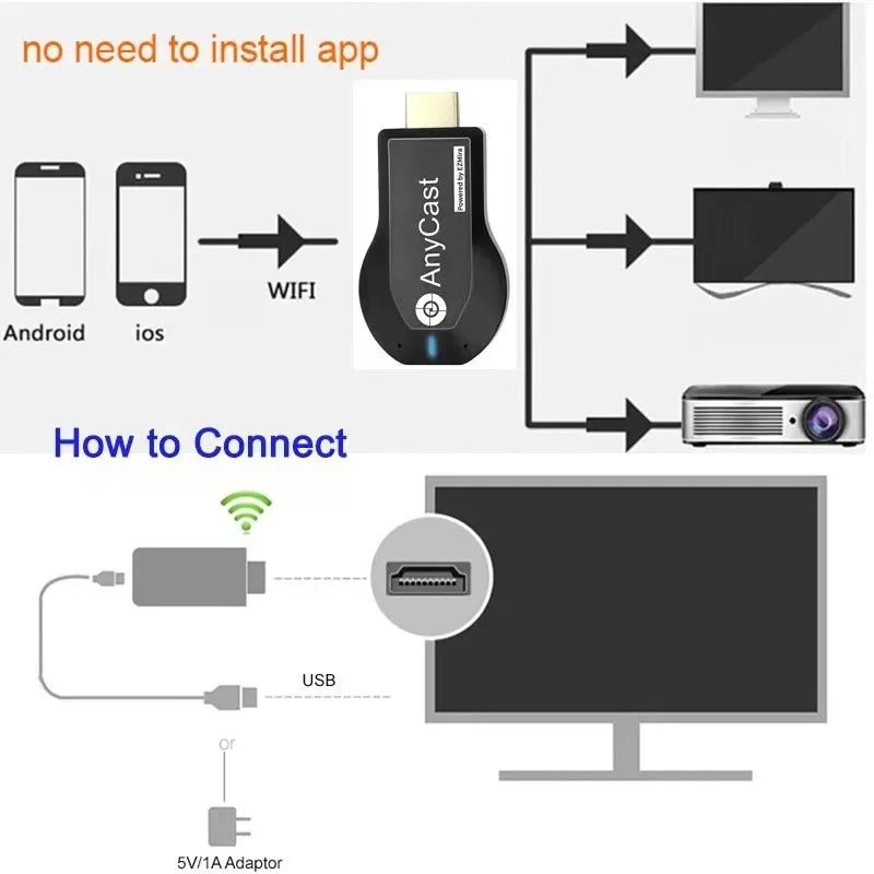 Wireless Wi - Fi Display TV Dongle Receiver HDMI - compatible TV Stick - Supersell